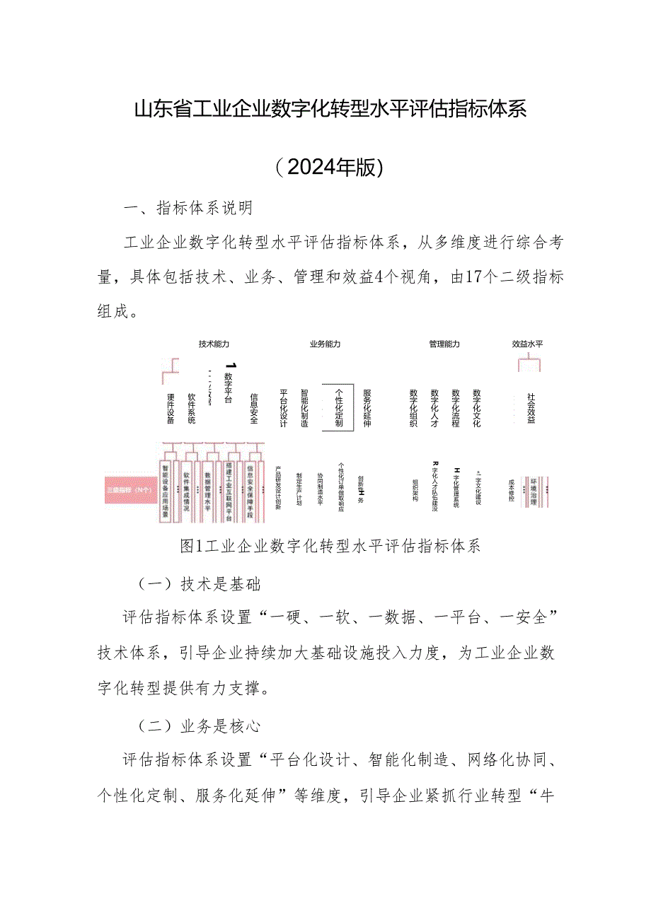 山东省工业企业数字化转型水平评估指标体系（2024年版）.docx_第1页