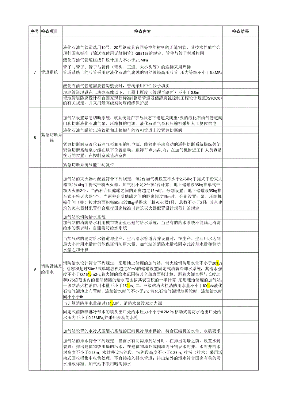 液化石油气站安全检查表.docx_第2页