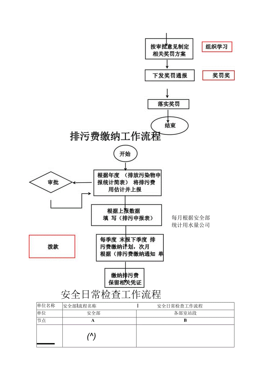 安环部生产安全工作流程图（17页）.docx_第2页