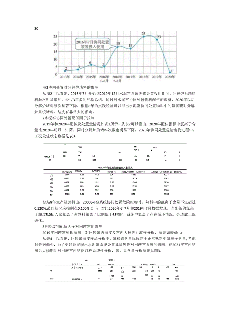 水泥窑协同处置危险废物配伍因子对窑系统影响及控制探讨.docx_第2页