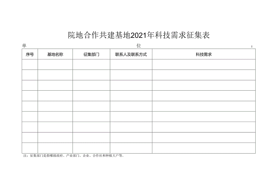 院地合作共建基地2021年科技需求征集表.docx_第1页