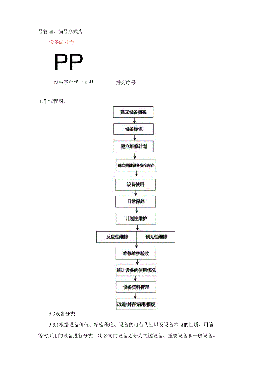 设备设施预防预见性维护程序.docx_第2页