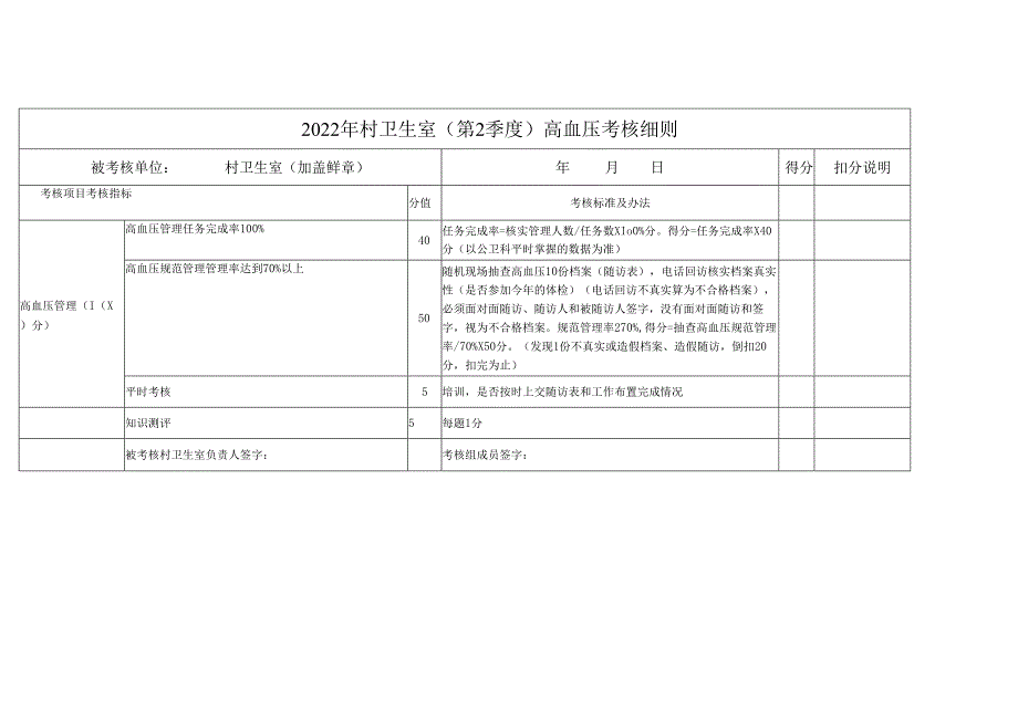 高血压糖尿病考核细则.docx_第1页