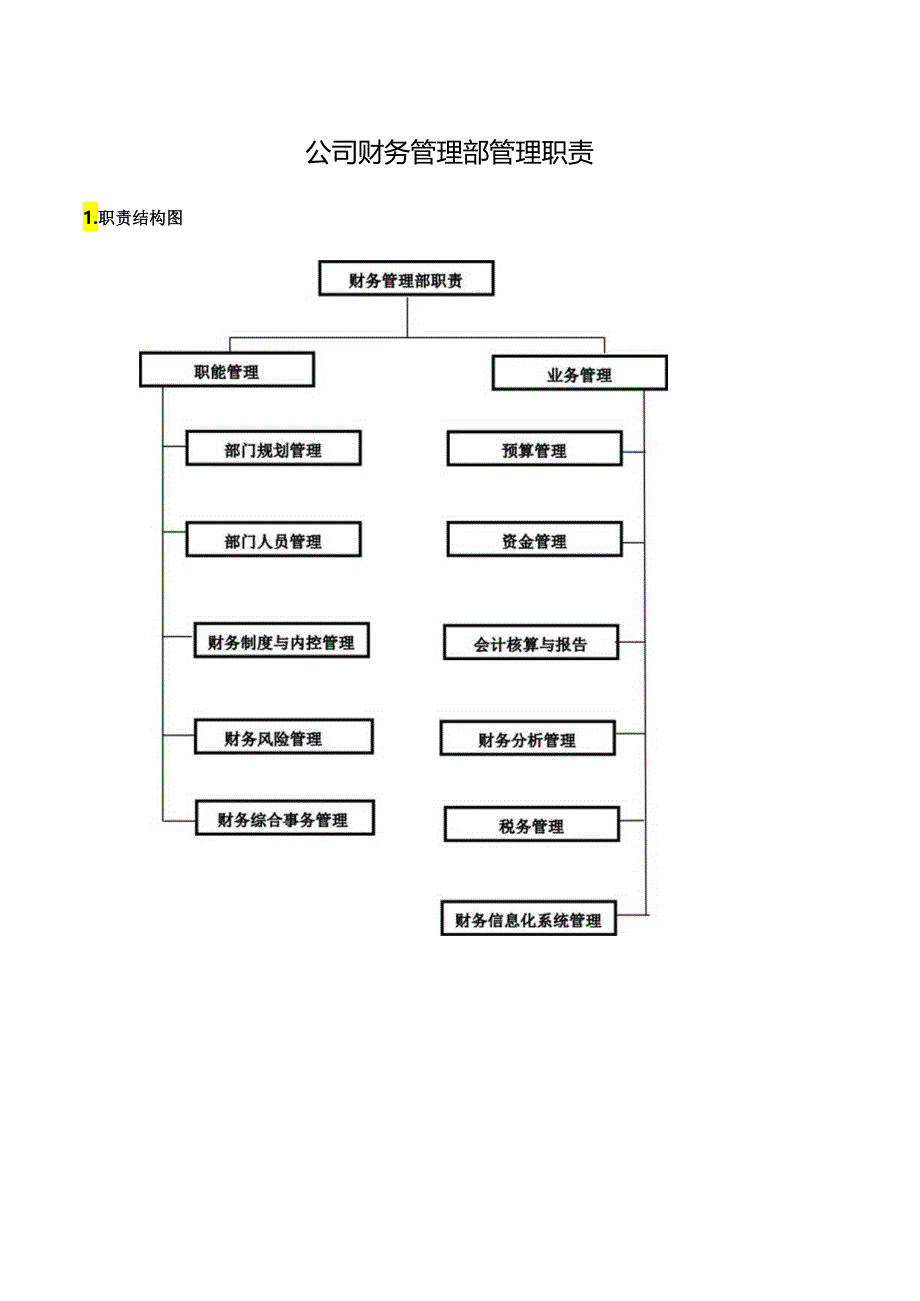 公司财务管理部管理职责.docx_第1页