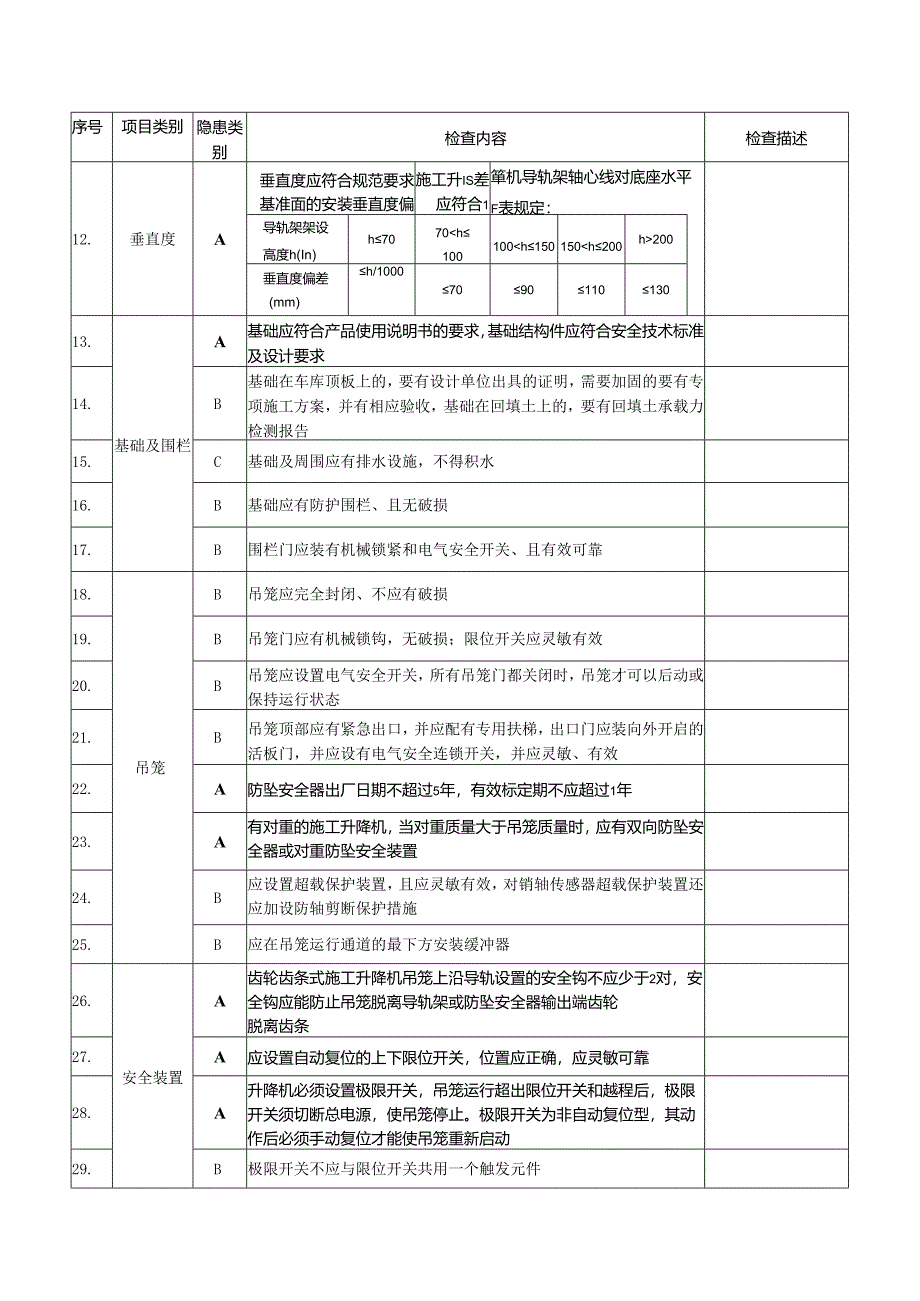 施工升降机安全检查报告.docx_第3页