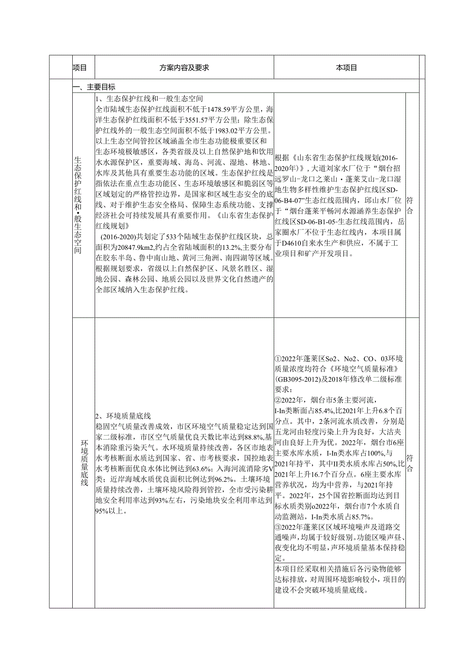 蓬莱城乡供水配套提升工程环境影响报告表.docx_第3页