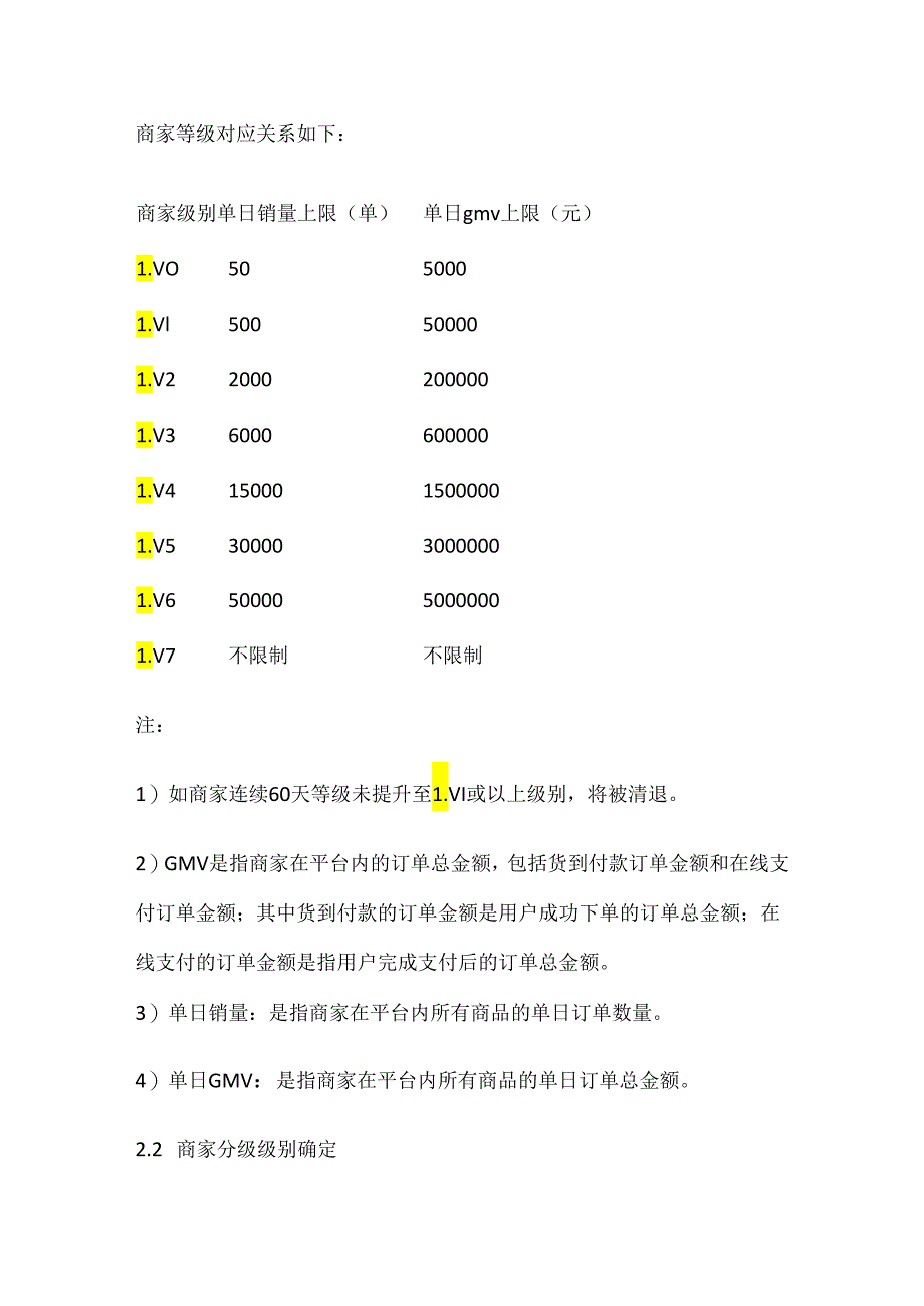 抖音商家分级规则.docx_第2页