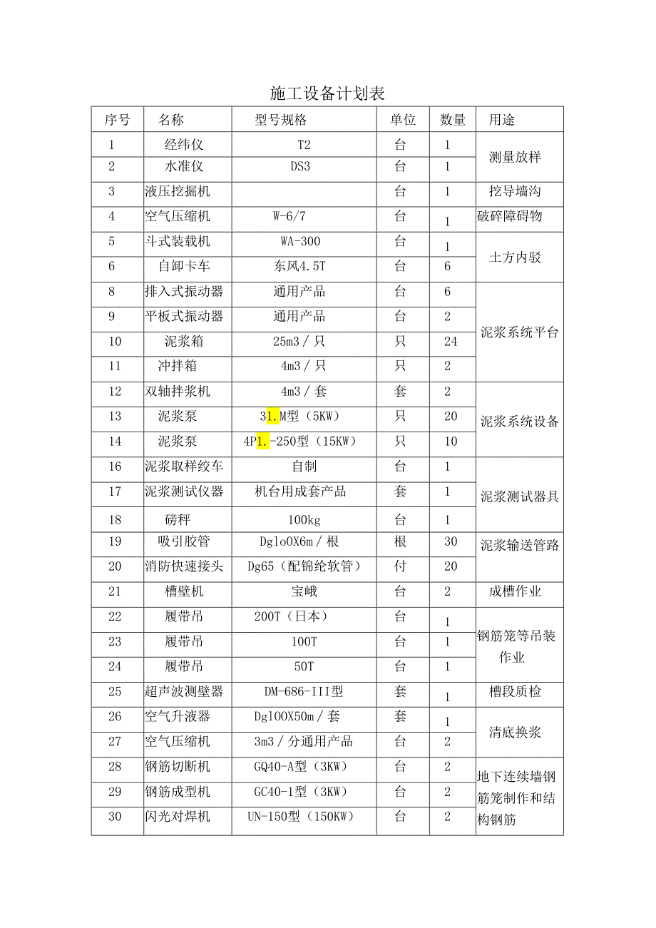 施工设备计划表.docx_第1页