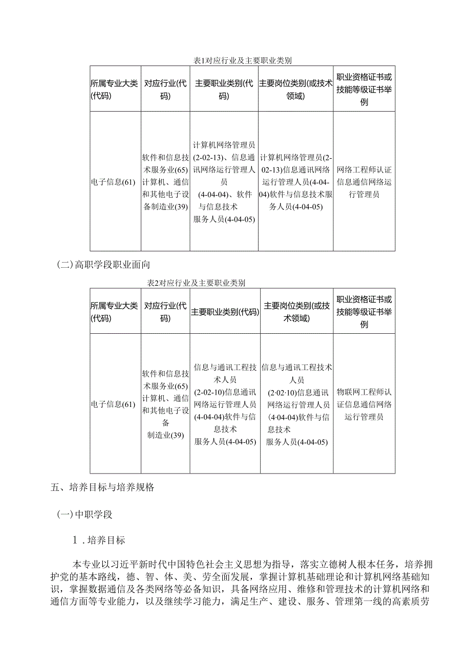 中等专业学校物联网应用技术专业人才培养方案.docx_第2页