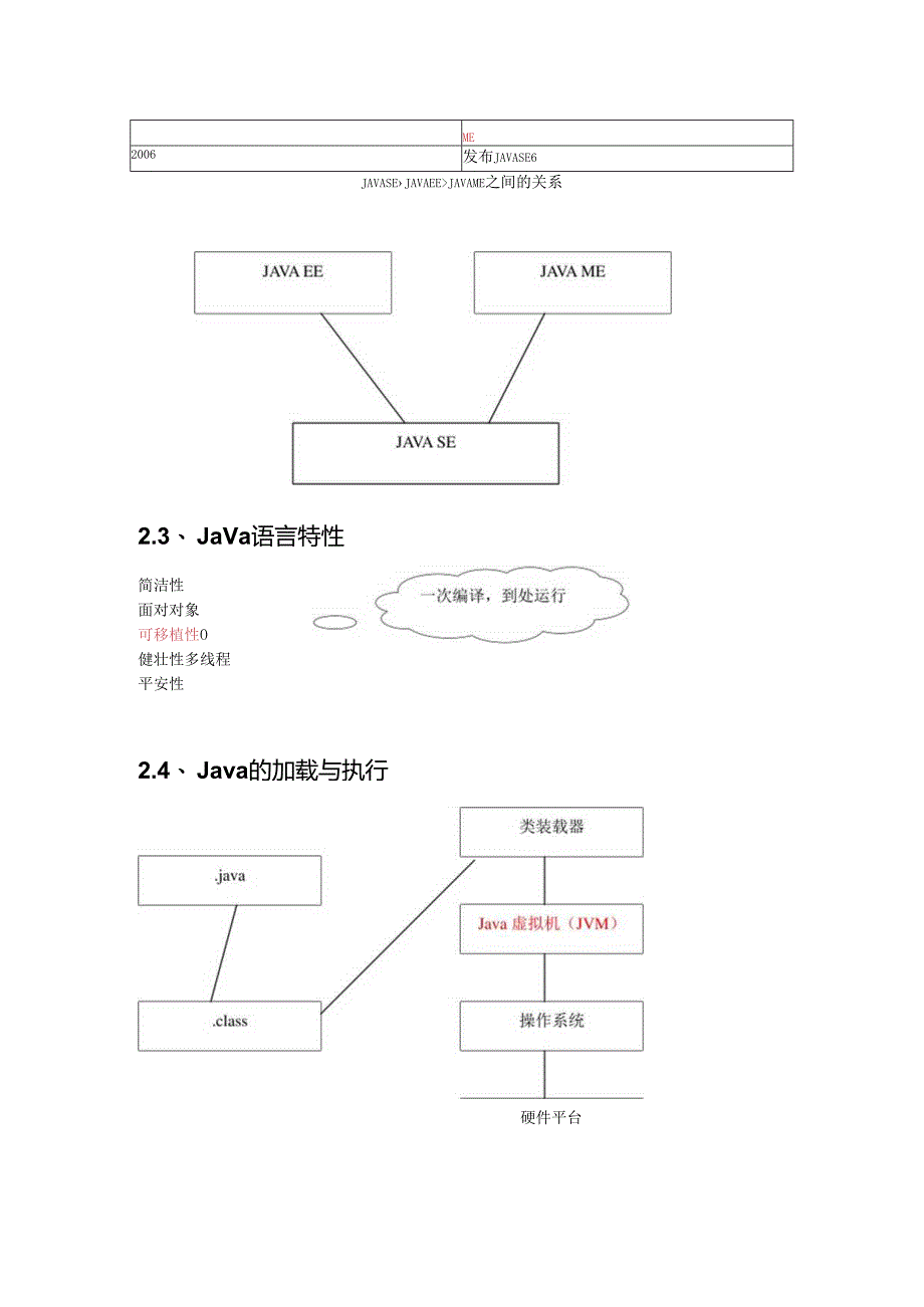 01-J2SE概述.docx_第3页