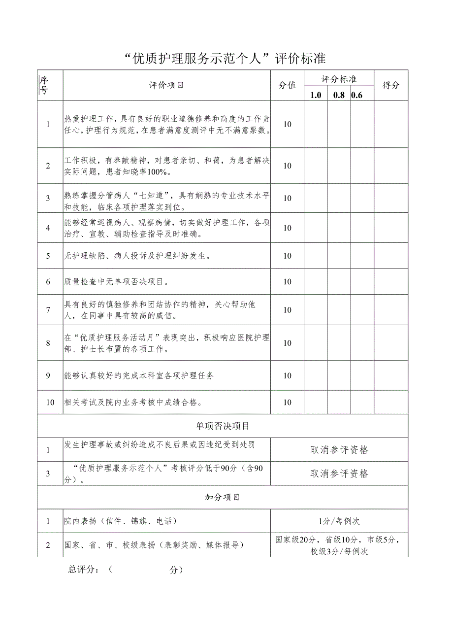 “优质护理服务示范个人”评价标准.docx_第1页