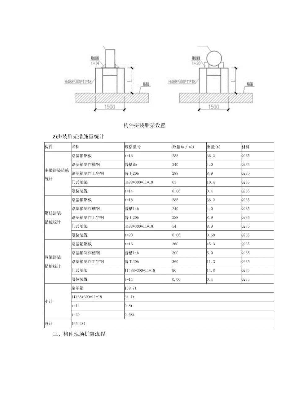 钢结构现场拼装方案.docx_第2页