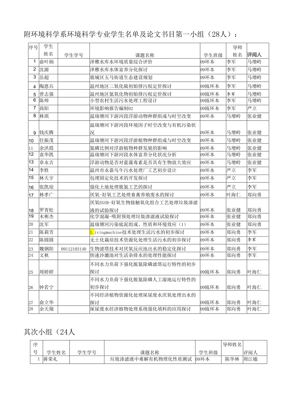 01环本、瓯环毕业论答辩程序---温州大学生命与环境科学学院.docx_第3页