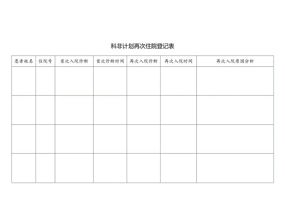 非计划再次住院登记表.docx_第1页