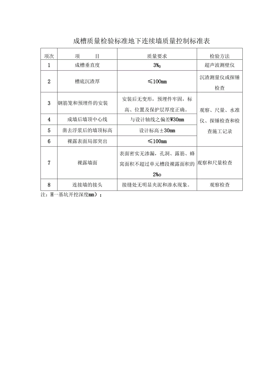 成槽质量检验标准地下连续墙质量控制标准表.docx_第1页