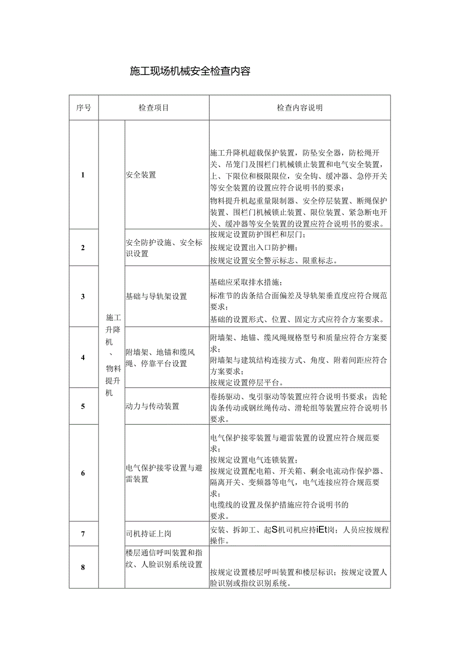 施工现场机械安全检查内容.docx_第1页