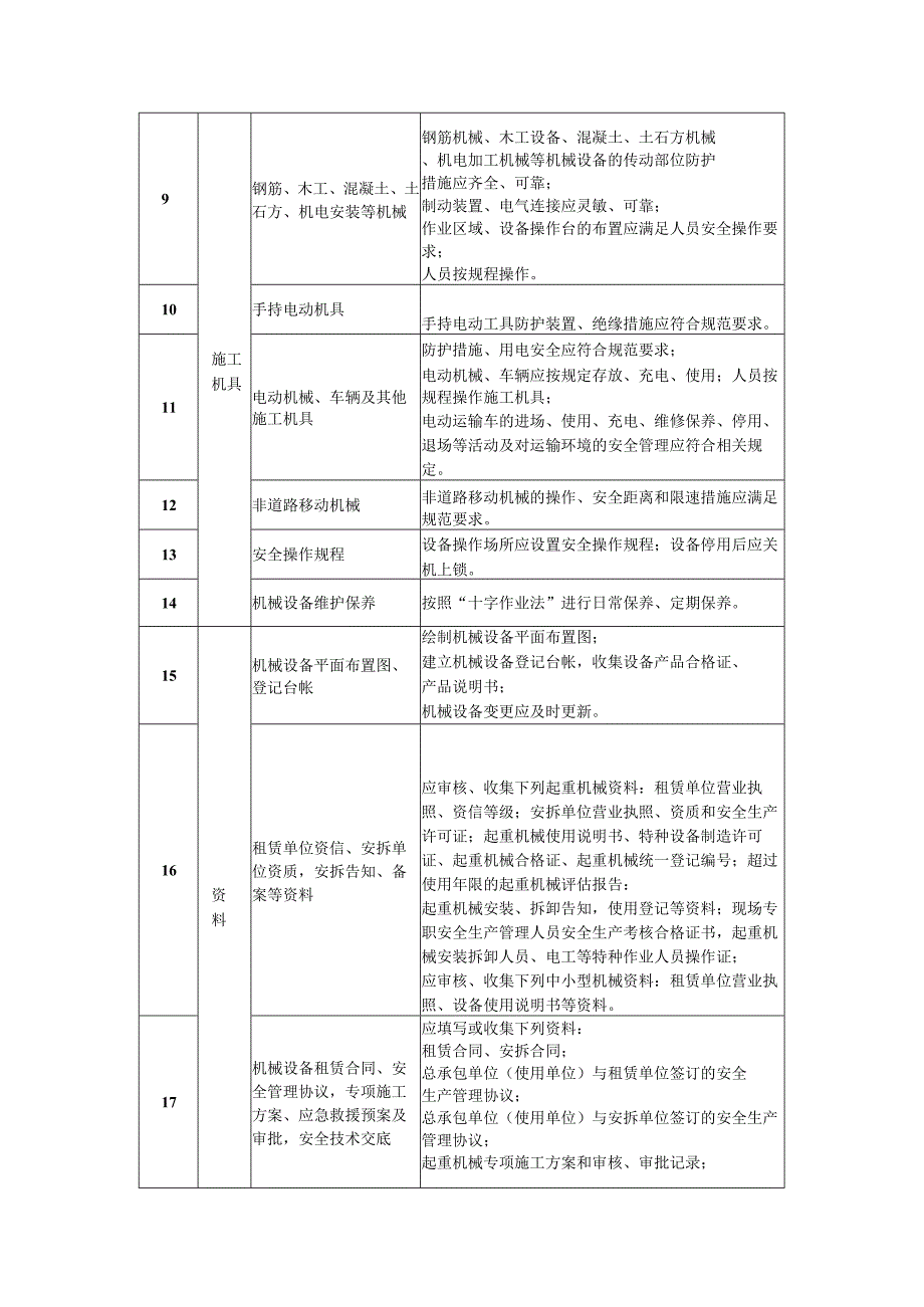 施工现场机械安全检查内容.docx_第2页