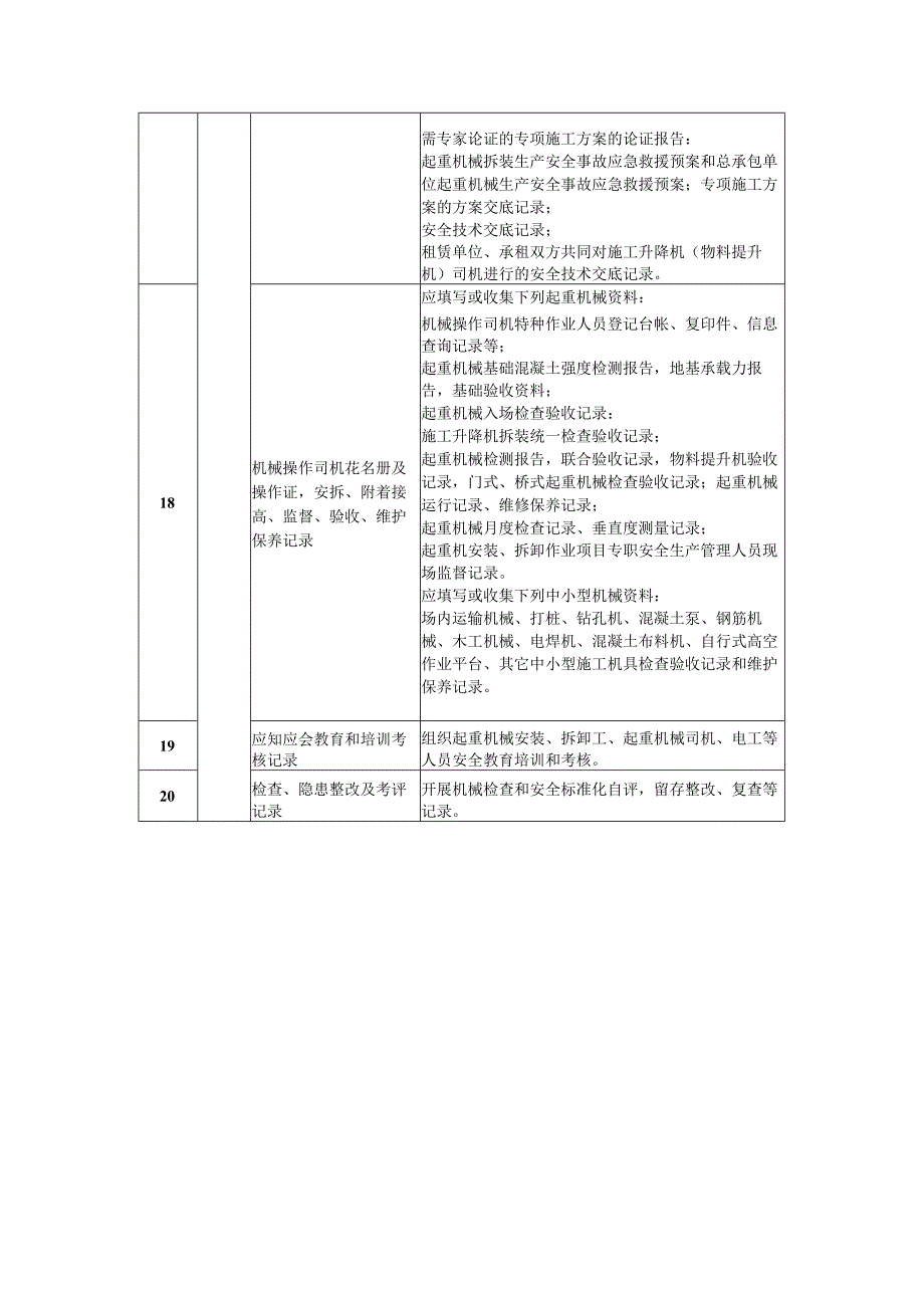 施工现场机械安全检查内容.docx_第3页