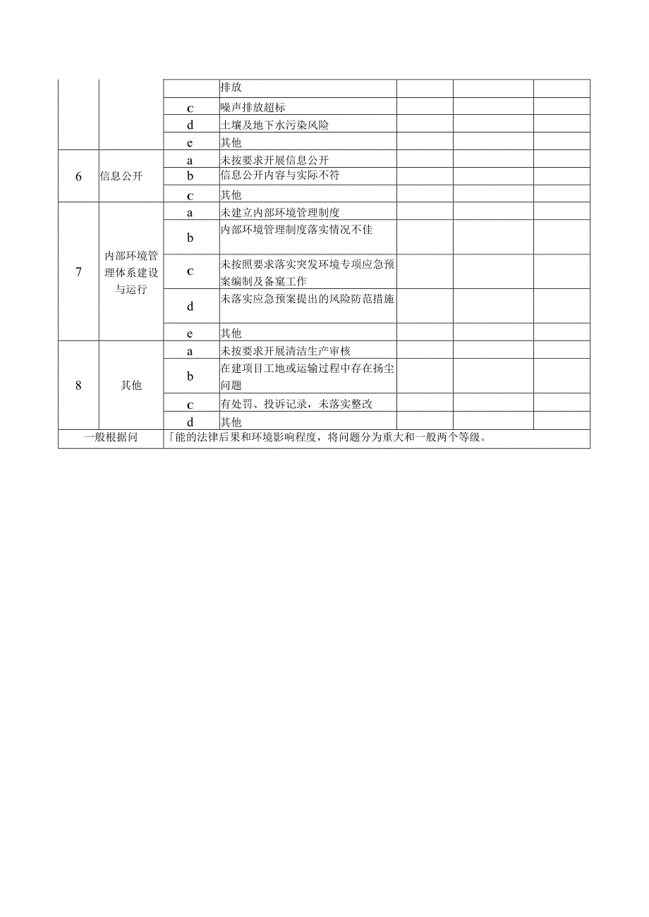 企业环保问题整改反馈单参考格式.docx_第2页