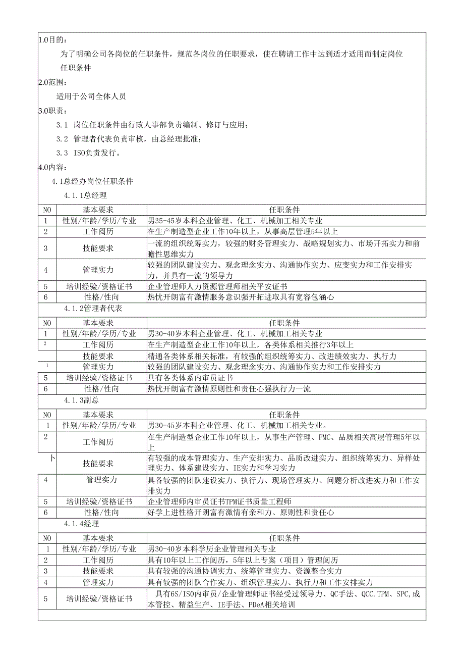 018岗位任职条件.docx_第1页