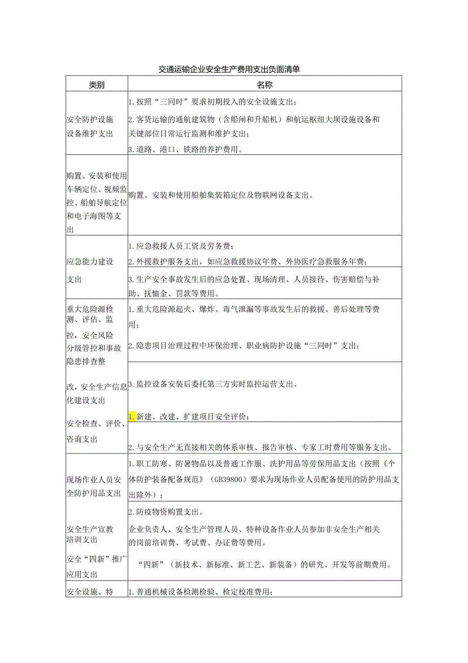 交通运输企业安全生产费用支出负面清单.docx_第1页