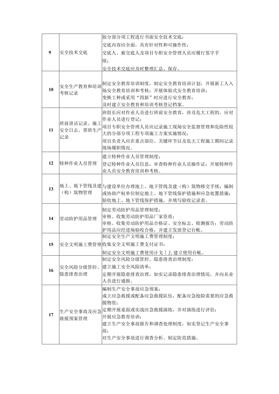 施工安全管理措施.docx_第2页