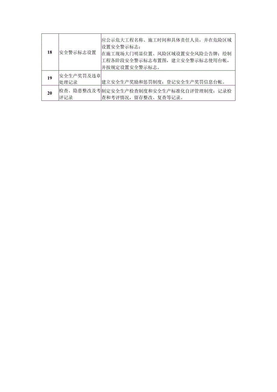 施工安全管理措施.docx_第3页