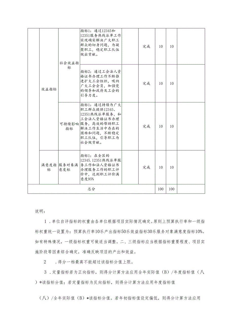 项目支出绩效自评表.docx_第2页