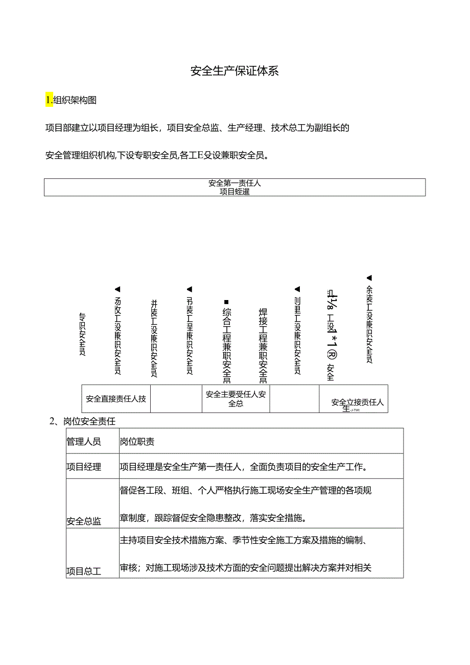 安全生产保证体系.docx_第1页