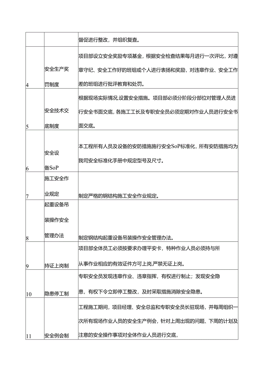 安全生产保证体系.docx_第3页