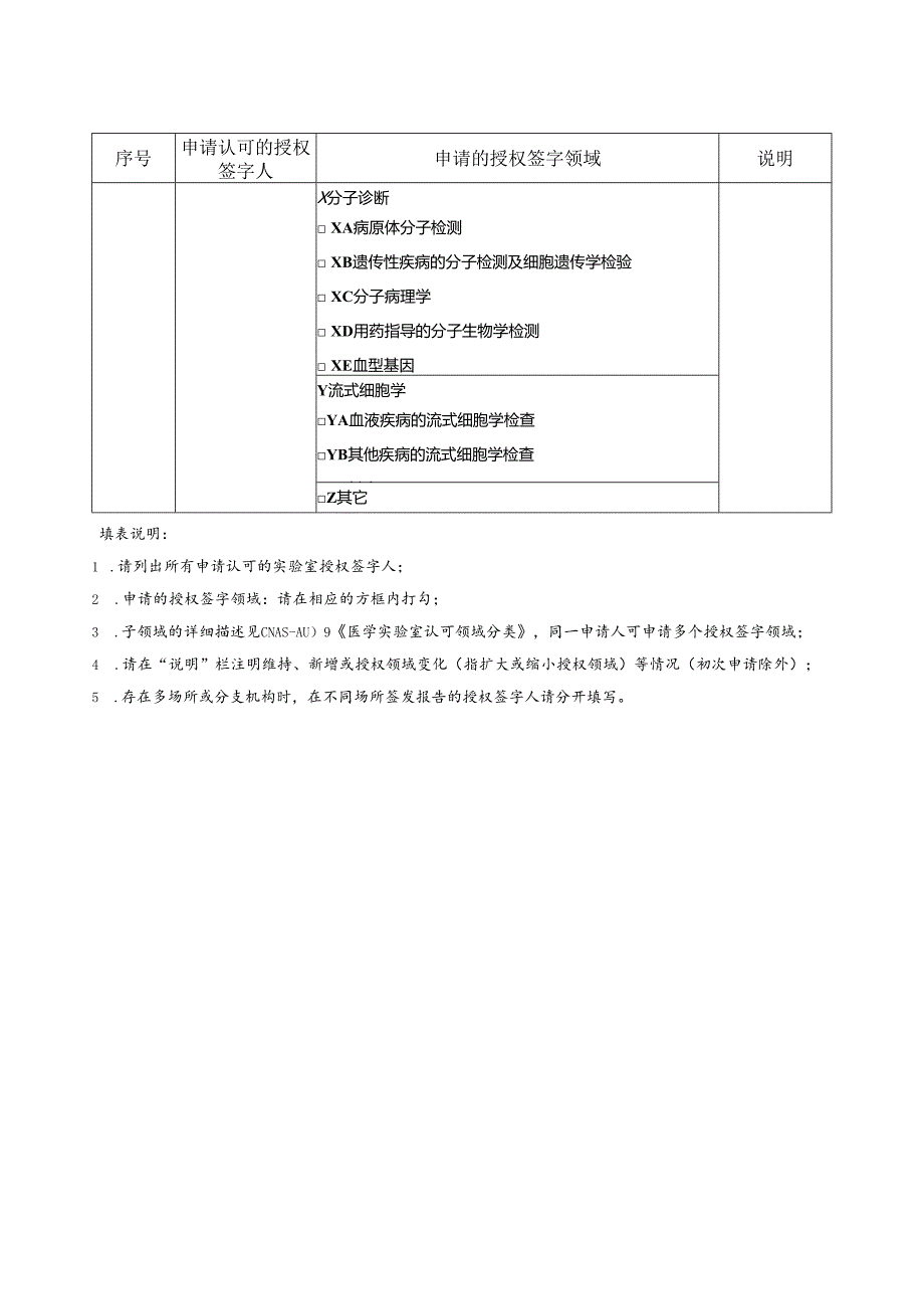 CNAS-AL02-01：20230801 附表1-1（申请认可的授权签字人一览表）.docx_第2页