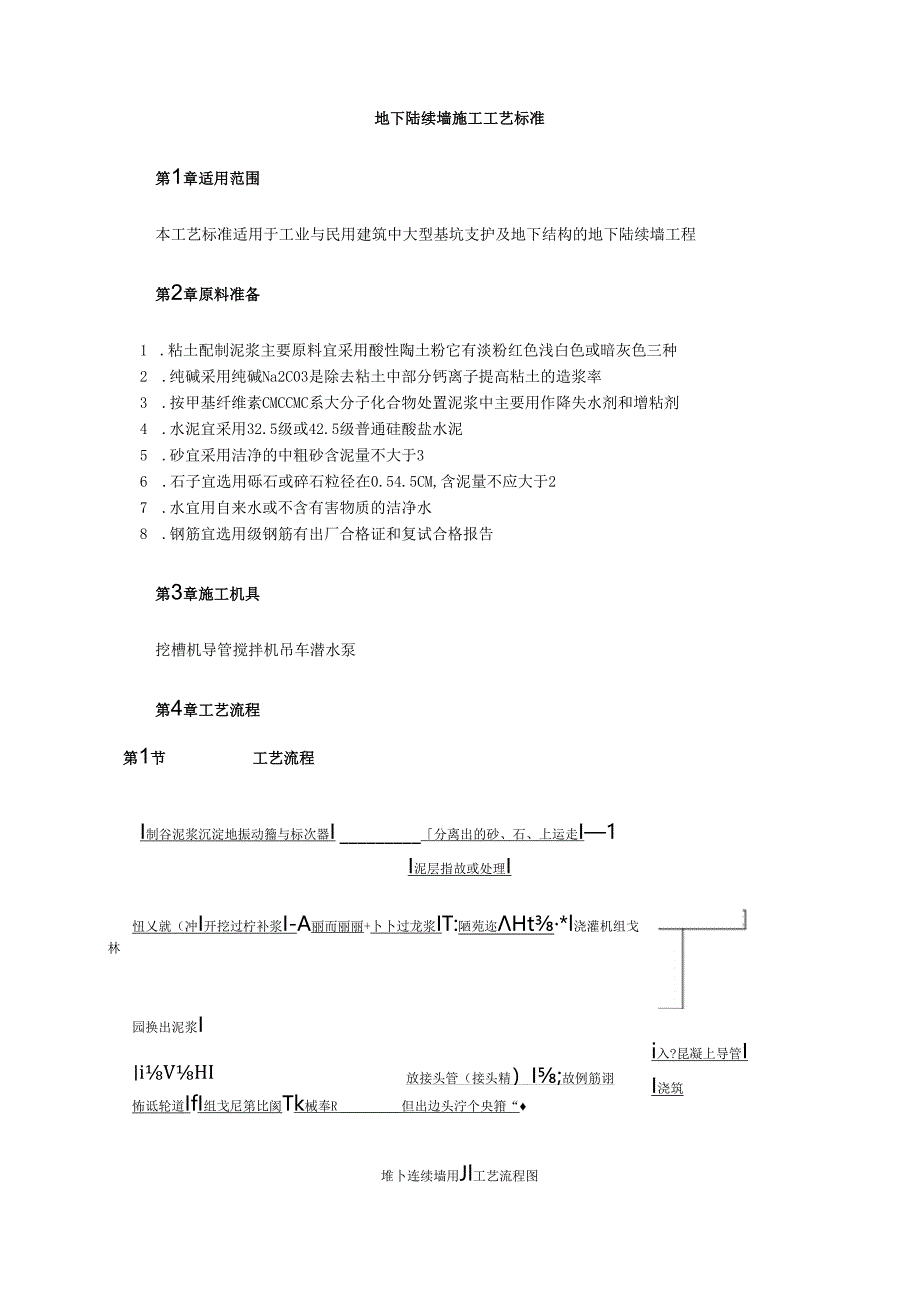 地下连续墙施工工艺标准模板.docx_第1页