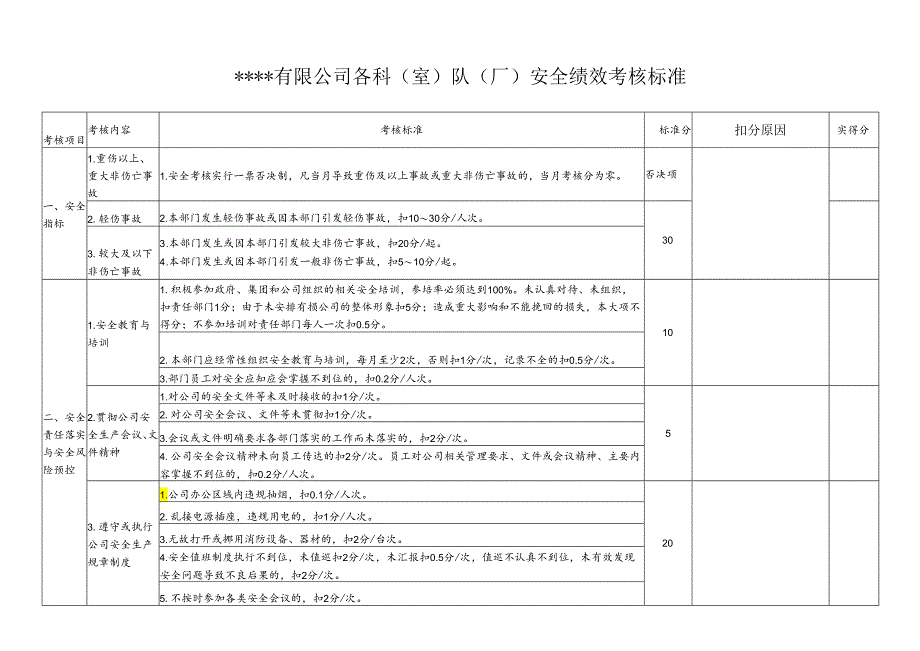 安全绩效部门考核总表.docx_第1页