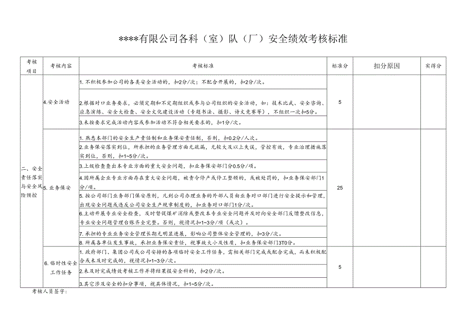 安全绩效部门考核总表.docx_第2页