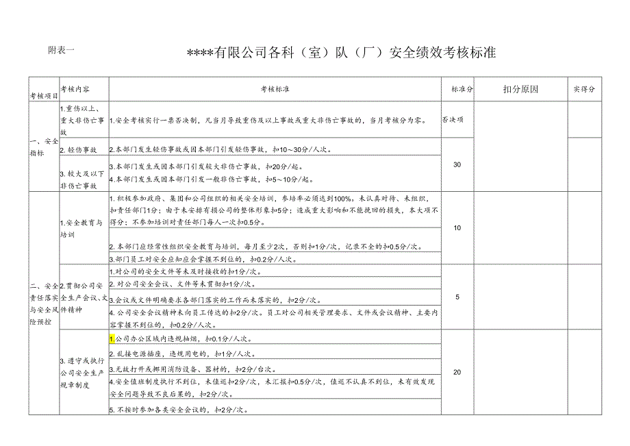 安全绩效部门考核总表.docx_第3页