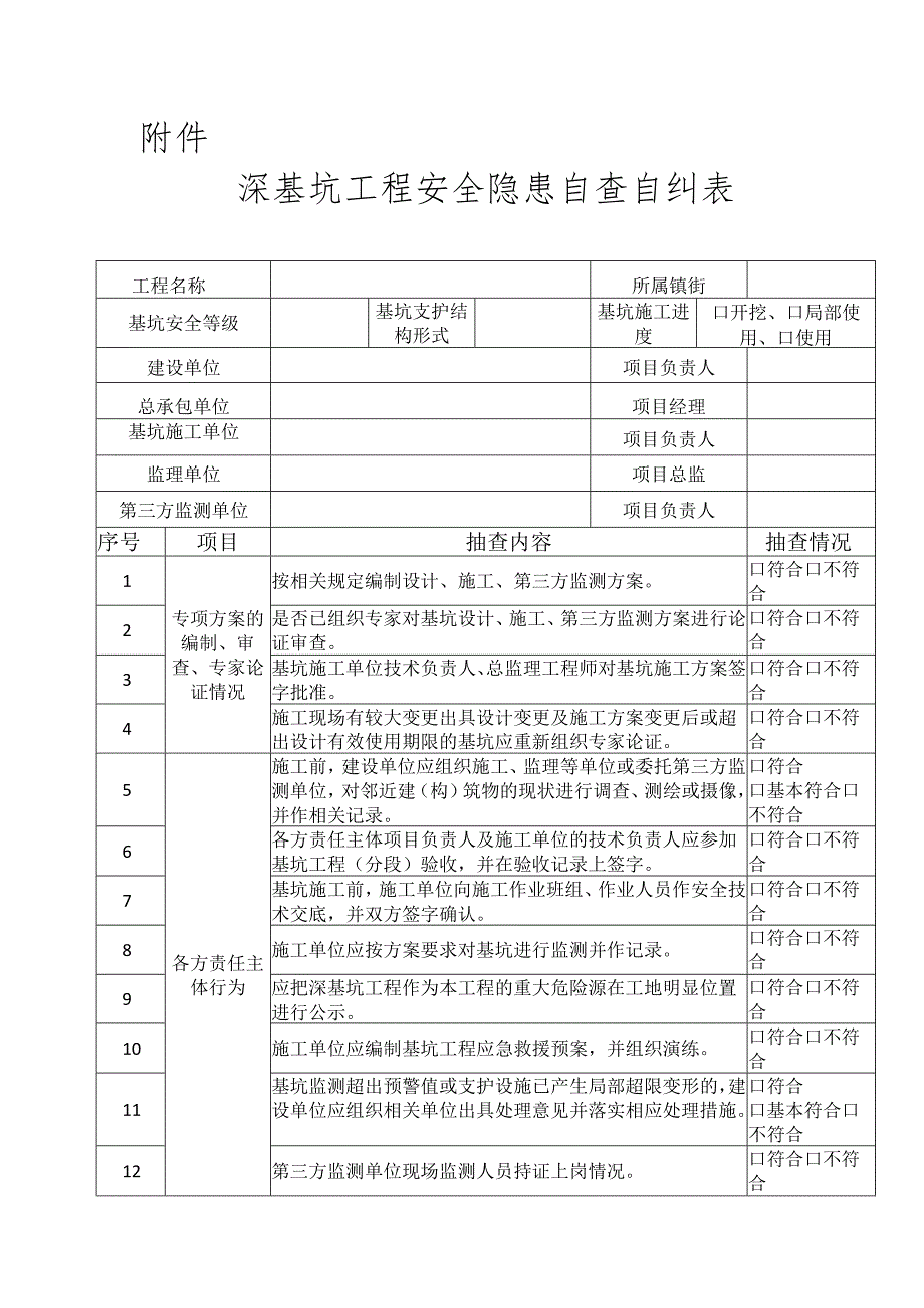 深基坑工程安全隐患自纠表.docx_第1页