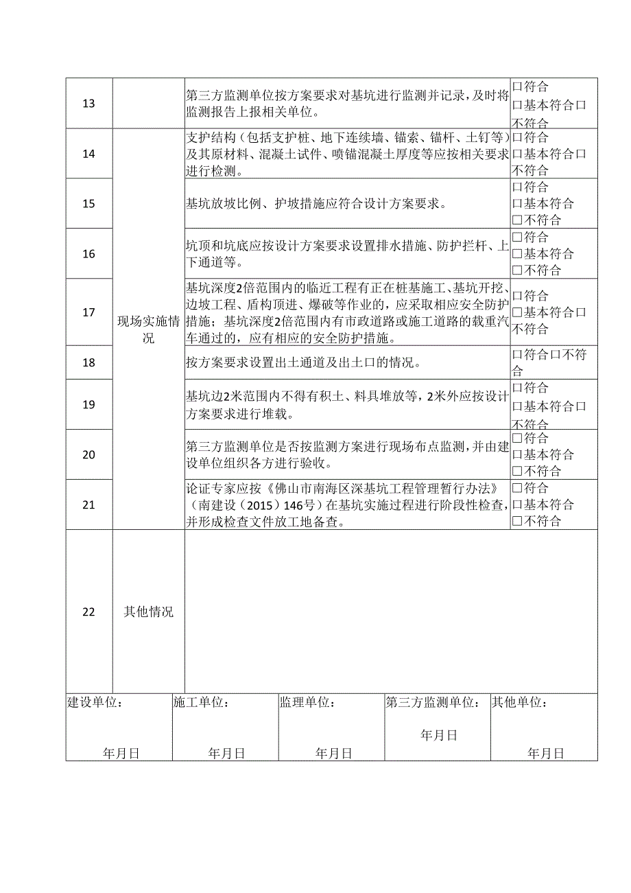 深基坑工程安全隐患自纠表.docx_第2页