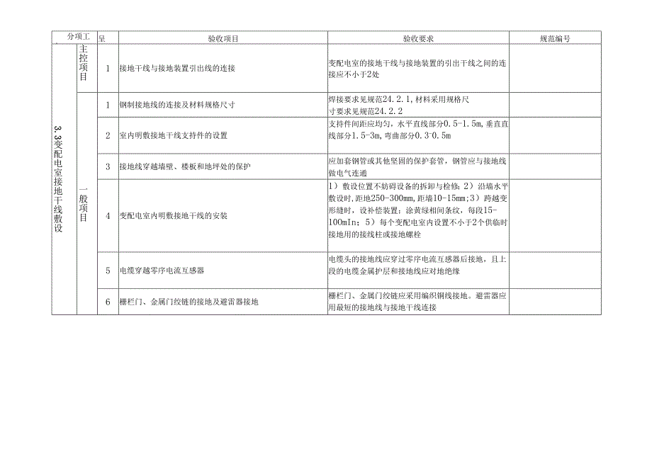 建筑工程电气工程验收项目及验收要求.docx_第3页