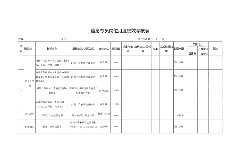 信息专员岗位月度绩效考核表.docx_第1页