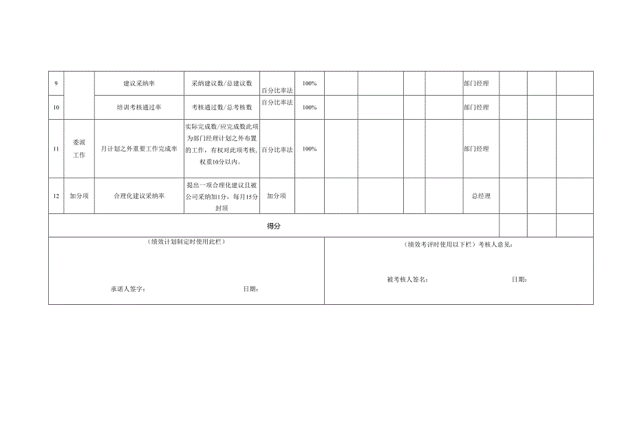 信息专员岗位月度绩效考核表.docx_第2页