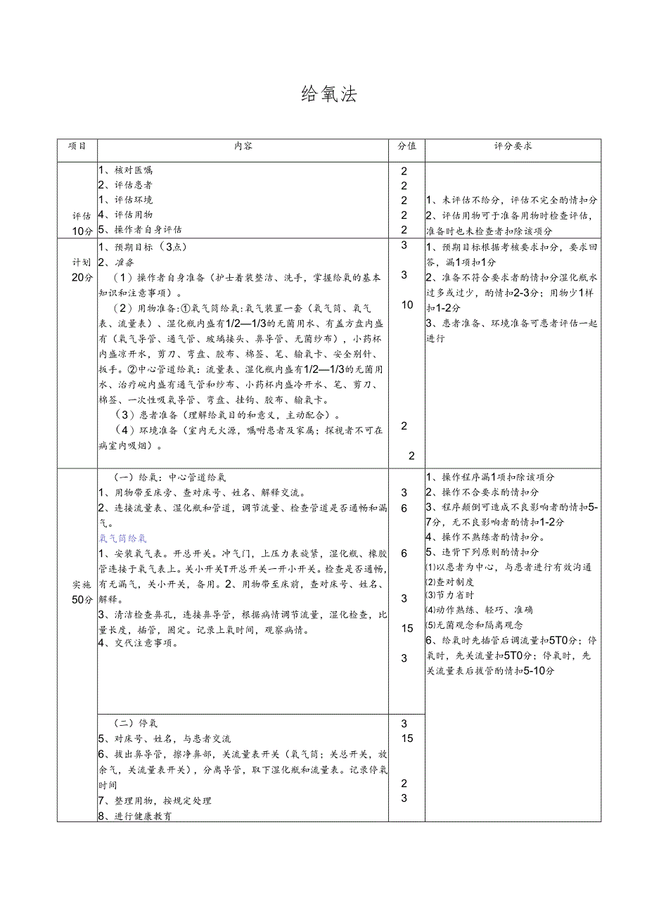 给氧法操作流程及评分标准.docx_第1页