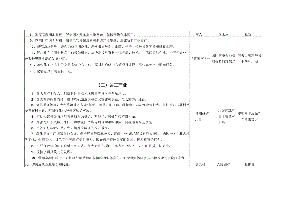 013年政府重点工作任务分解表.docx_第2页