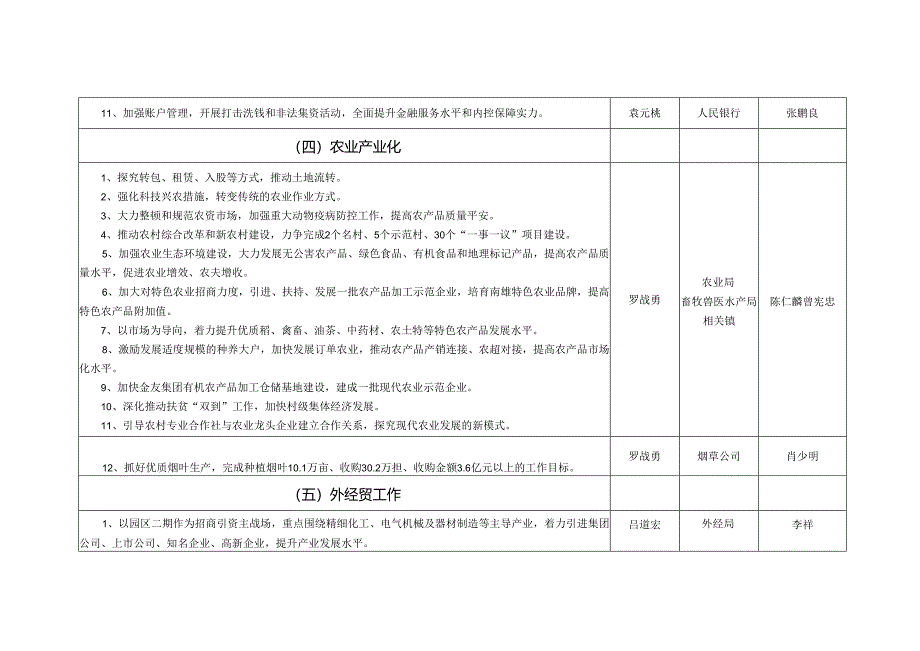 013年政府重点工作任务分解表.docx_第3页