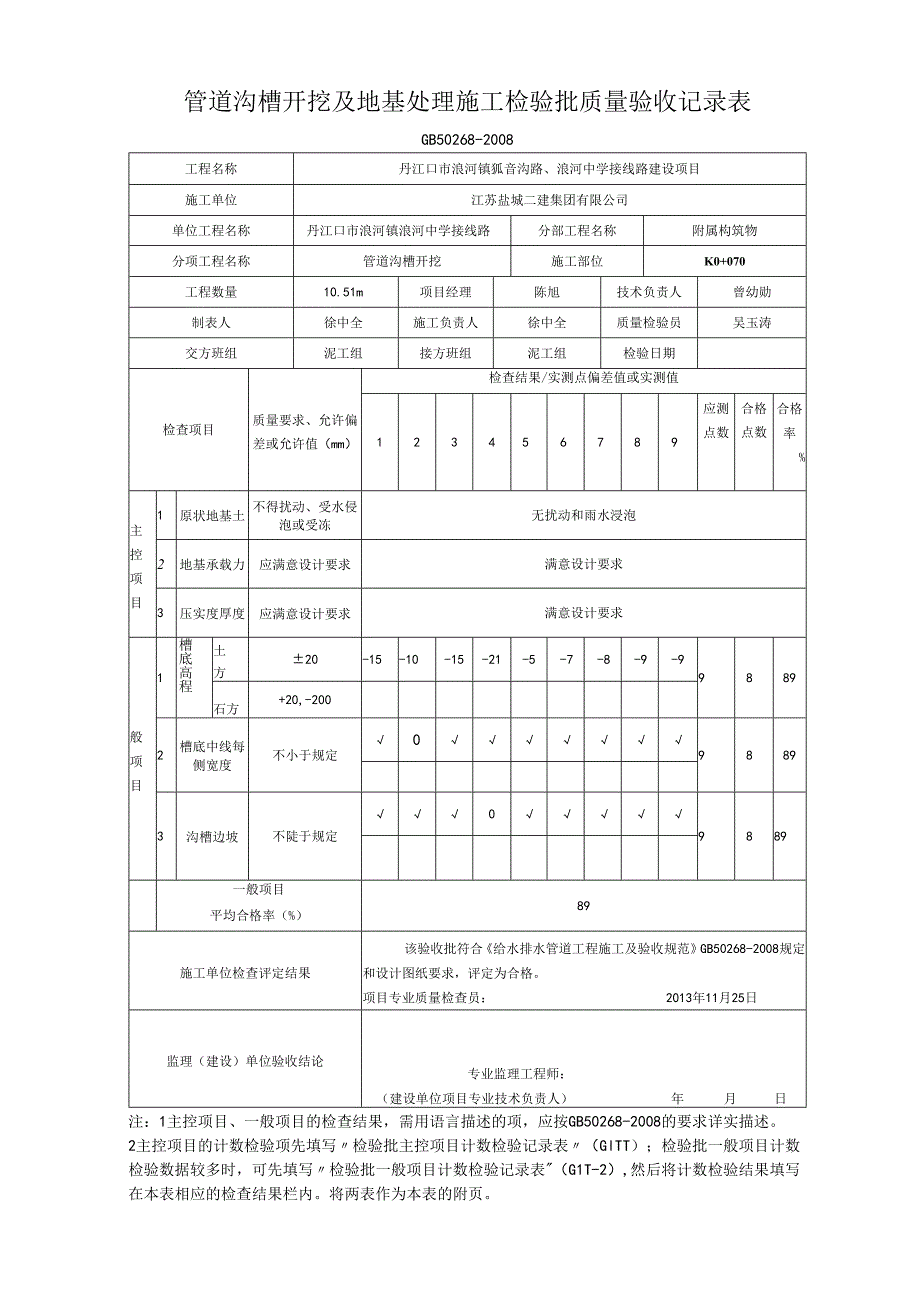 01管道沟槽开挖检验批报验表.docx_第2页