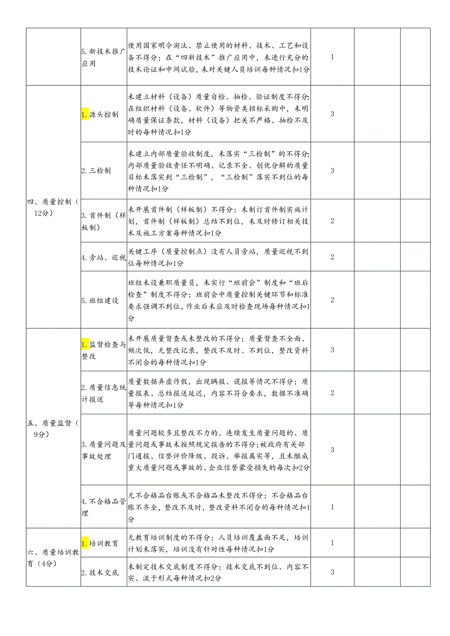 项目质量管理综合评分表（质量管理行为）.docx_第2页