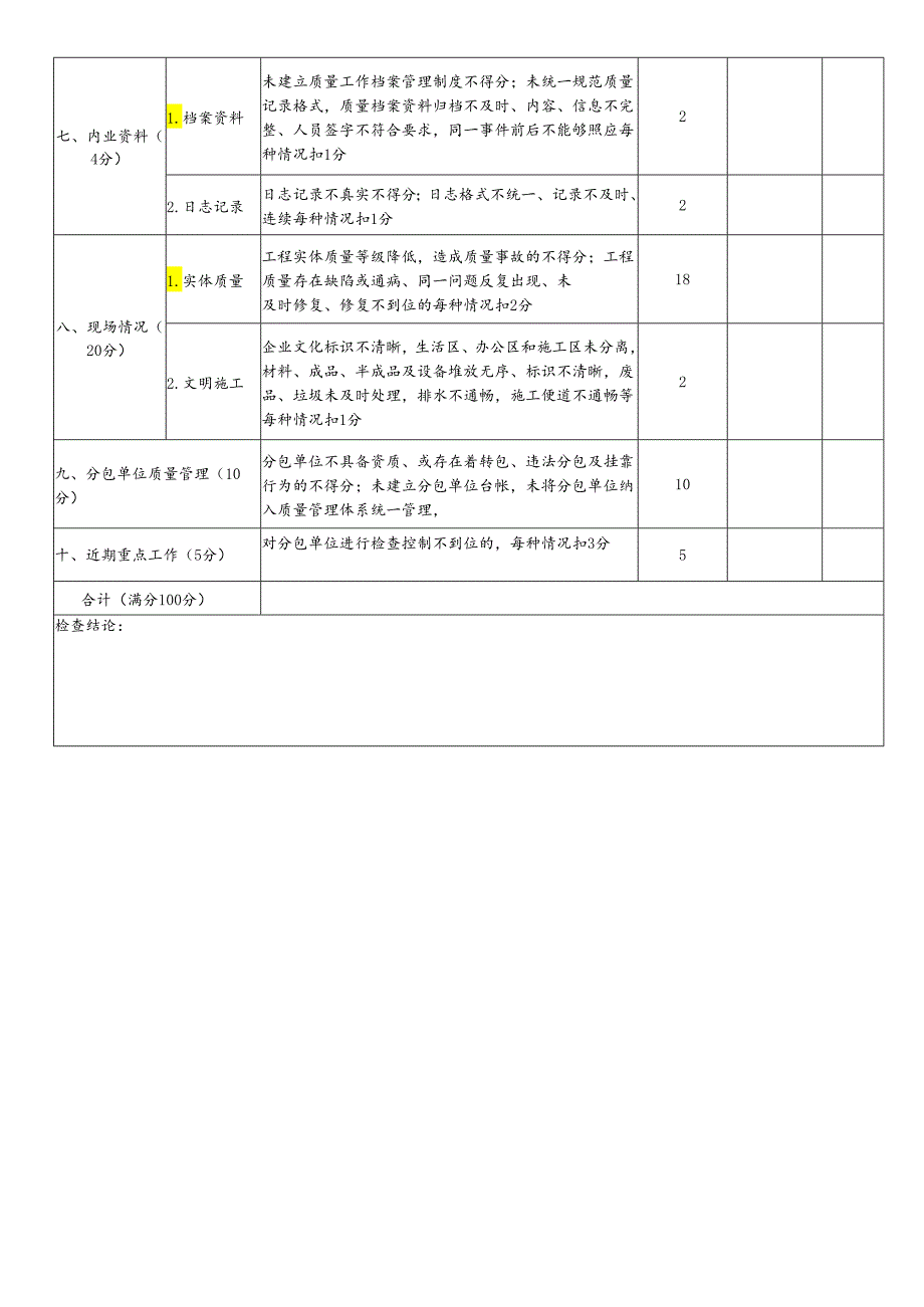 项目质量管理综合评分表（质量管理行为）.docx_第3页