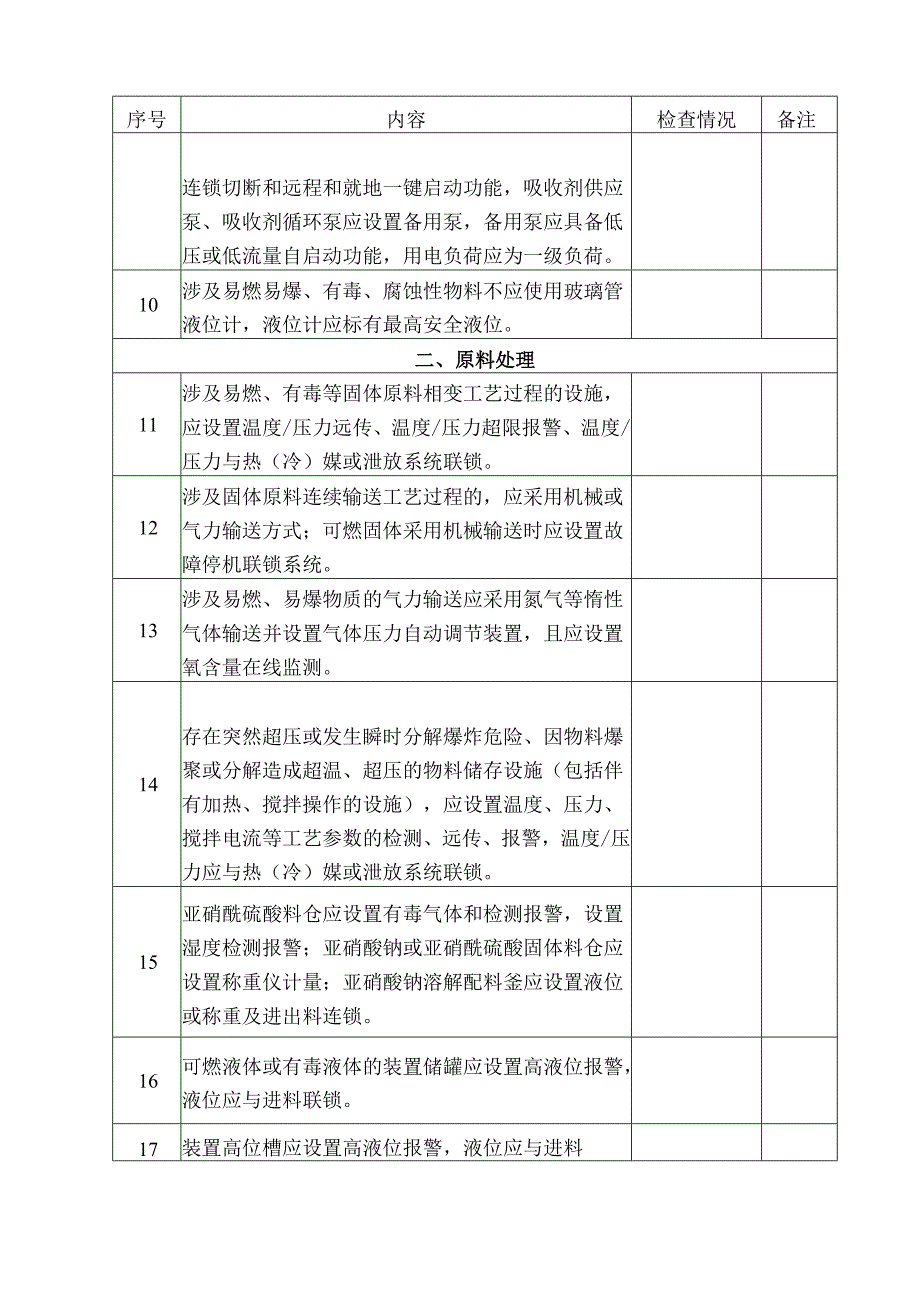 重氮化工艺装置的上下游配套装置自动化控制改造检查表.docx_第2页