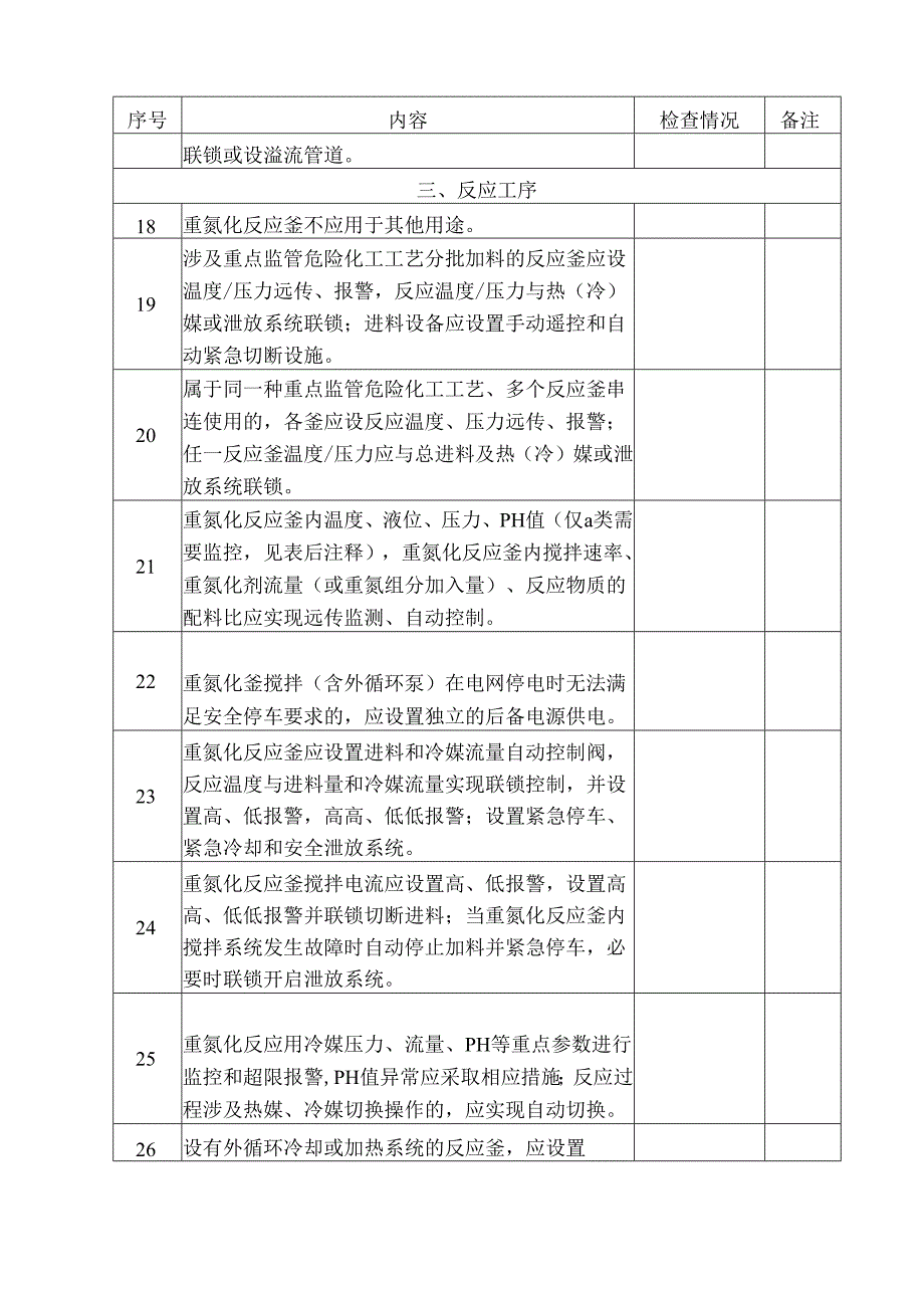 重氮化工艺装置的上下游配套装置自动化控制改造检查表.docx_第3页