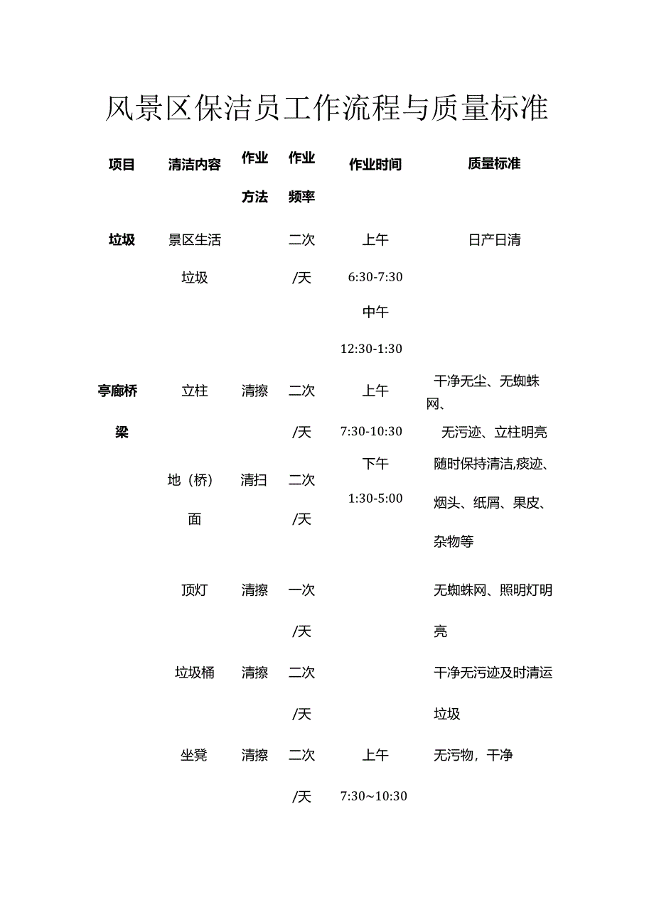 风景区保洁员工作流程与质量标准全套.docx_第1页