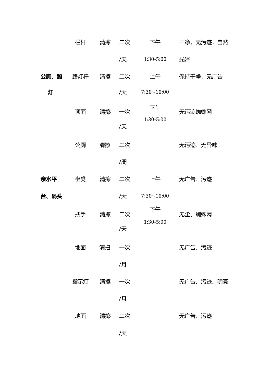 风景区保洁员工作流程与质量标准全套.docx_第2页